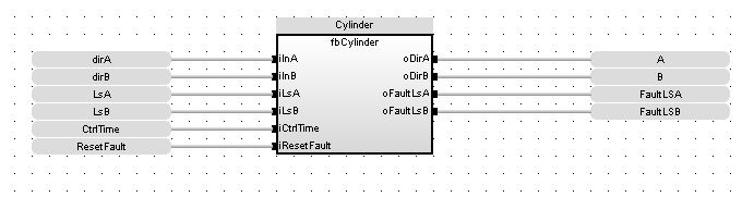 UDFB Cylinder: FBD example